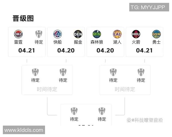 2020年9月13日火箭与湖人对决数据分析及比赛亮点回顾
