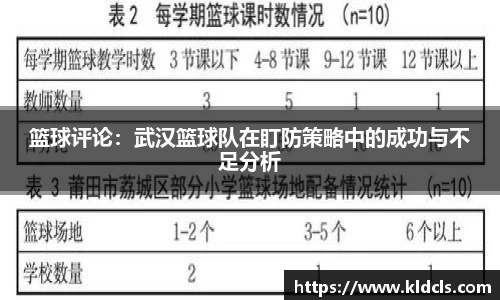 篮球评论：武汉篮球队在盯防策略中的成功与不足分析
